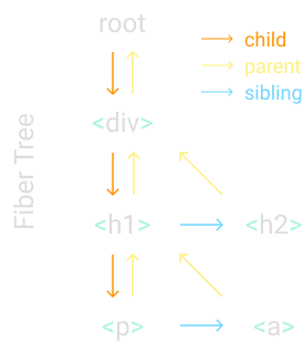 fiber tree